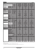 Предварительный просмотр 11 страницы LG LSN090HYV Product Data Book