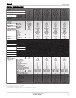 Предварительный просмотр 12 страницы LG LSN090HYV Product Data Book