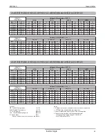 Предварительный просмотр 36 страницы LG LSN090HYV Product Data Book