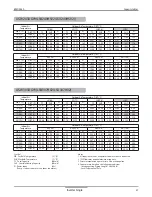 Предварительный просмотр 38 страницы LG LSN090HYV Product Data Book