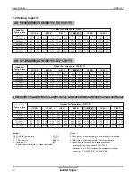 Предварительный просмотр 41 страницы LG LSN090HYV Product Data Book