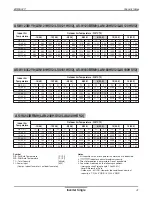 Предварительный просмотр 42 страницы LG LSN090HYV Product Data Book