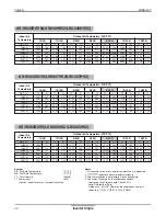 Предварительный просмотр 43 страницы LG LSN090HYV Product Data Book