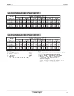 Предварительный просмотр 44 страницы LG LSN090HYV Product Data Book