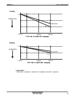 Предварительный просмотр 46 страницы LG LSN090HYV Product Data Book