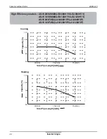 Предварительный просмотр 47 страницы LG LSN090HYV Product Data Book