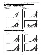 Предварительный просмотр 52 страницы LG LSN090HYV Product Data Book