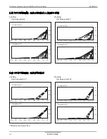 Предварительный просмотр 53 страницы LG LSN090HYV Product Data Book