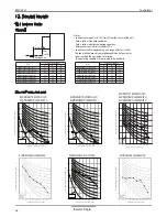 Предварительный просмотр 57 страницы LG LSN090HYV Product Data Book