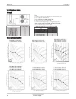 Предварительный просмотр 59 страницы LG LSN090HYV Product Data Book