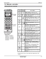 Предварительный просмотр 60 страницы LG LSN090HYV Product Data Book