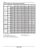 Preview for 4 page of LG LSN091HSV Data Book