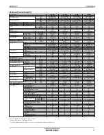 Preview for 12 page of LG LSN091HSV Data Book