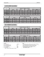 Предварительный просмотр 41 страницы LG LSN091HSV Data Book