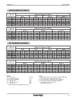 Предварительный просмотр 42 страницы LG LSN091HSV Data Book