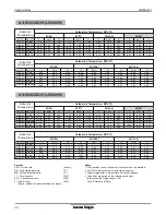 Предварительный просмотр 43 страницы LG LSN091HSV Data Book