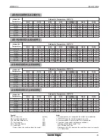 Предварительный просмотр 46 страницы LG LSN091HSV Data Book