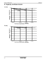 Предварительный просмотр 47 страницы LG LSN091HSV Data Book