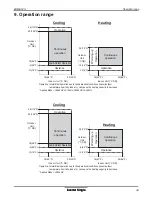 Предварительный просмотр 50 страницы LG LSN091HSV Data Book