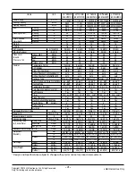 Preview for 3 page of LG LSN092CE Svc Manual