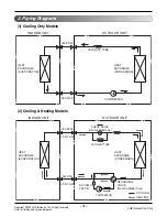 Preview for 4 page of LG LSN092CE Svc Manual