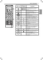 Предварительный просмотр 50 страницы LG LSN120HEV2 Owner'S Manual