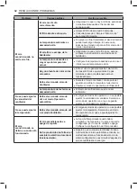 Предварительный просмотр 107 страницы LG LSN120HEV2 Owner'S Manual