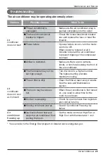 Preview for 29 page of LG LSNC242G3L0 Owner'S Manual