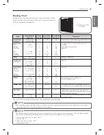 Preview for 25 page of LG LSRG309ST Owner'S Manual