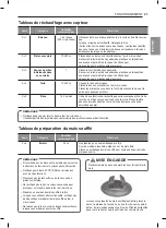 Предварительный просмотр 53 страницы LG LSRM2085 Series Owner'S Manual