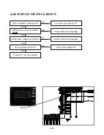 Предварительный просмотр 22 страницы LG LSS-3200A Service Manual