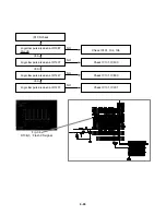 Предварительный просмотр 34 страницы LG LSS-3200A Service Manual