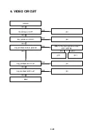 Предварительный просмотр 38 страницы LG LSS-3200A Service Manual