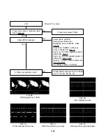 Предварительный просмотр 43 страницы LG LSS-3200A Service Manual