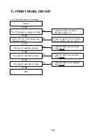 Предварительный просмотр 53 страницы LG LSS-3200A Service Manual