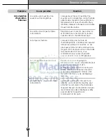 Preview for 81 page of LG LSSB2691 series Owner'S Manual