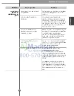 Preview for 85 page of LG LSSB2691 series Owner'S Manual