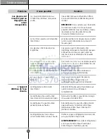 Preview for 88 page of LG LSSB2691 series Owner'S Manual