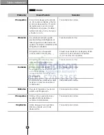 Preview for 138 page of LG LSSB2691 series Owner'S Manual