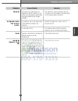 Preview for 139 page of LG LSSB2691 series Owner'S Manual