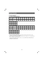 Предварительный просмотр 13 страницы LG LSSB2691ST Service Manual