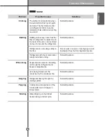 Предварительный просмотр 45 страницы LG LSSB2692 SERIES Owner'S Manual