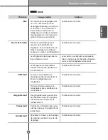 Предварительный просмотр 99 страницы LG LSSB2692 SERIES Owner'S Manual