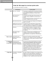 Предварительный просмотр 102 страницы LG LSSB2692 SERIES Owner'S Manual