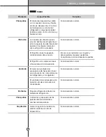 Предварительный просмотр 153 страницы LG LSSB2692 SERIES Owner'S Manual