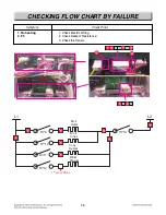 Preview for 71 page of LG LSSE3026ST Service Manual