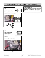 Preview for 78 page of LG LSSE3026ST Service Manual