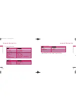 Предварительный просмотр 16 страницы LG LST-270T User Manual