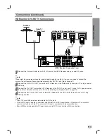 Предварительный просмотр 13 страницы LG LST-3100A Owner'S Manual