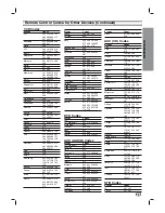 Предварительный просмотр 41 страницы LG LST-3100A Owner'S Manual